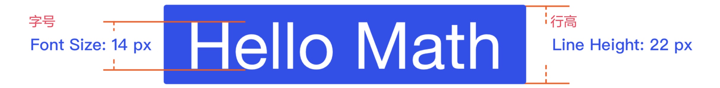 上万字干货!超全面的网页设计规范:文字篇