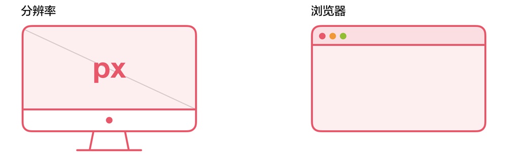 新人来收!10分钟帮你掌握栅格系统基础知识!