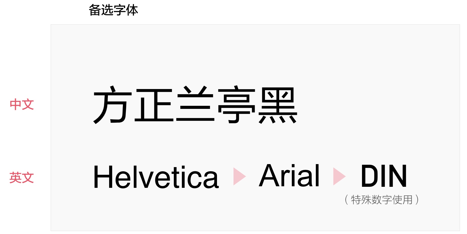 上万字干货!超全面的网页设计规范:文字篇