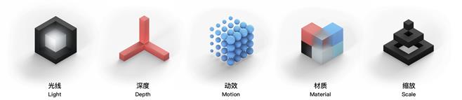 从艺术史出发，帮你完整梳理一遍UI设计趋势