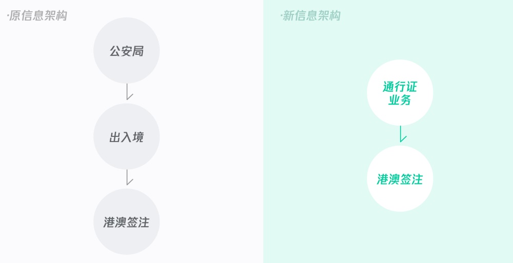 如何设计小程序?腾讯这个实战案例太赞了!