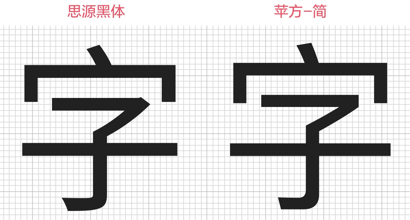 上万字干货!超全面的网页设计规范:文字篇