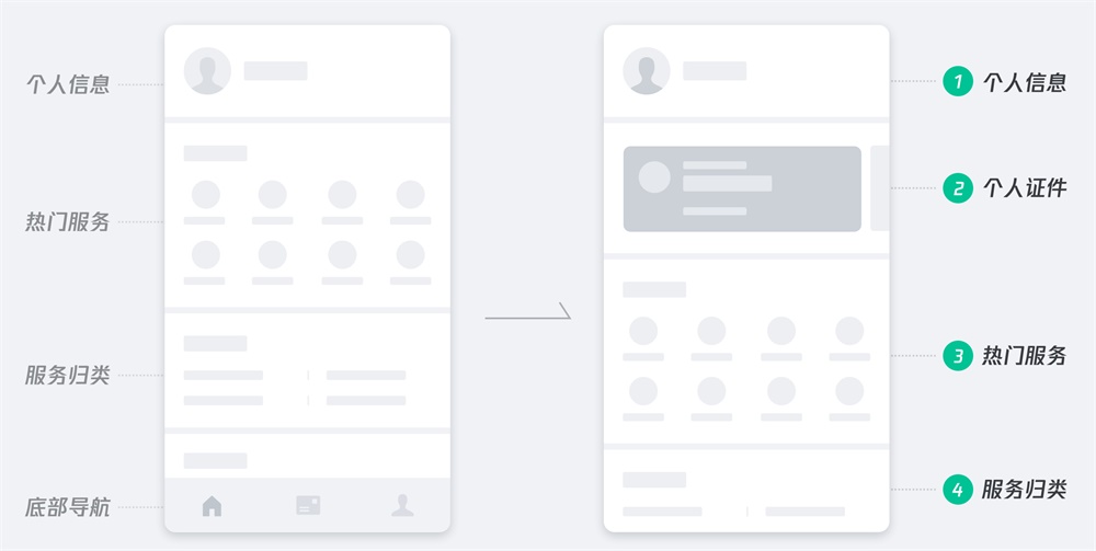 如何设计小程序?腾讯这个实战案例太赞了!