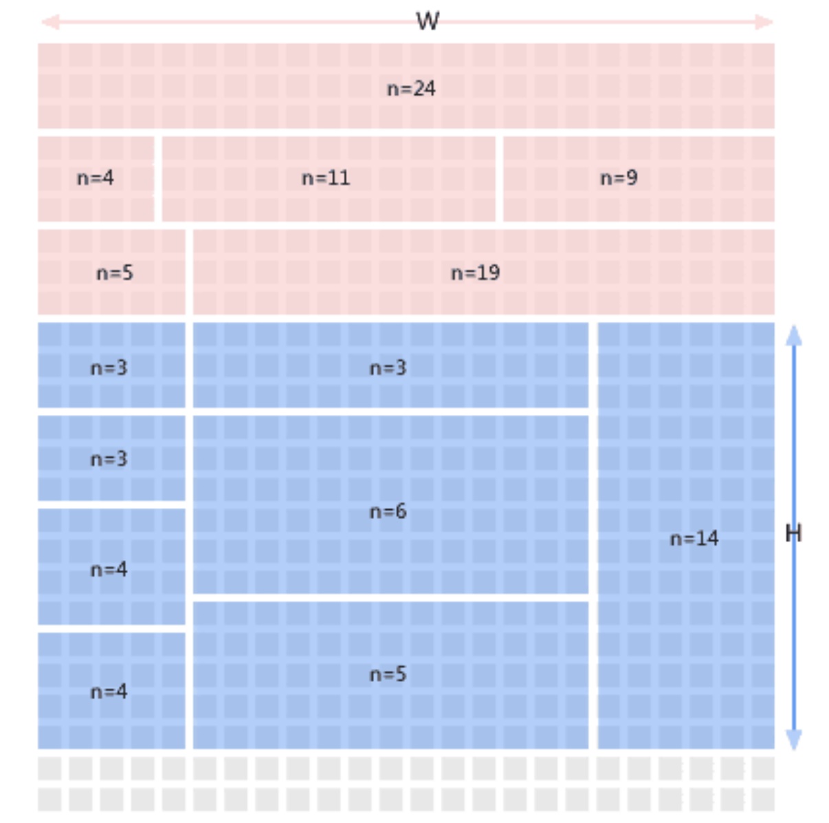 新人来收!10分钟帮你掌握栅格系统基础知识!