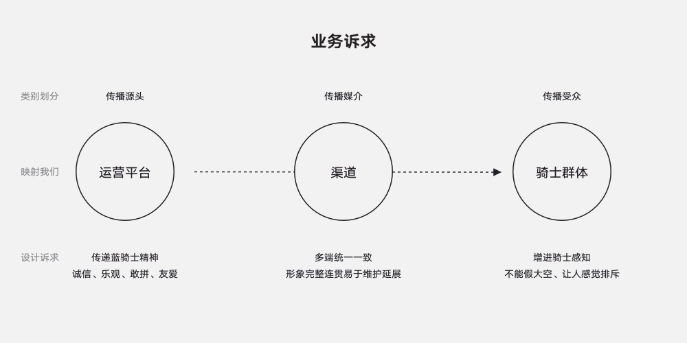 实战案例!饿了么蓝骑士 IP 视觉设计流程大揭秘!