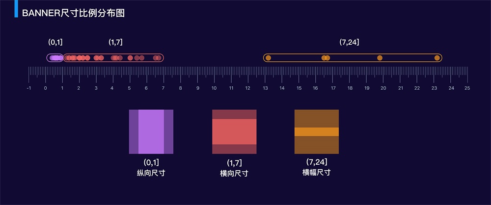 实战案例!阿里巴巴如何用人工智能做Banner 设计?