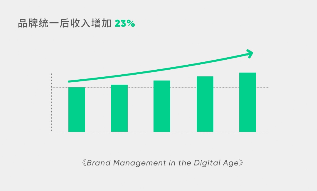 用英语流利说的实战案例,聊聊如何利用品牌设计解决问题?