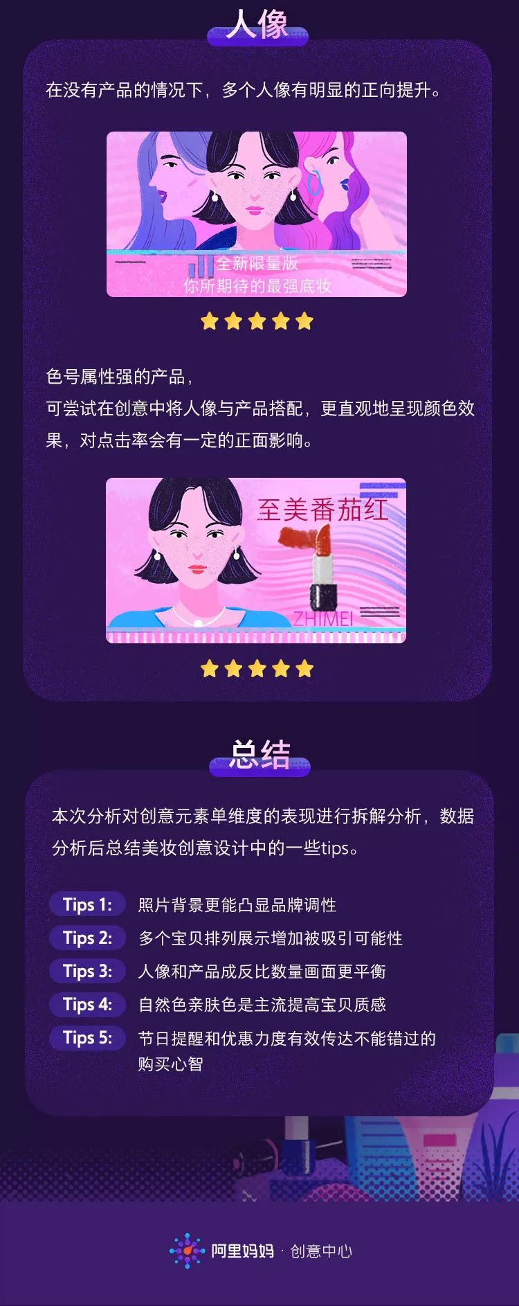 阿里分析了 2200 组Banner,用大数据告诉你什么样的图最受欢迎!