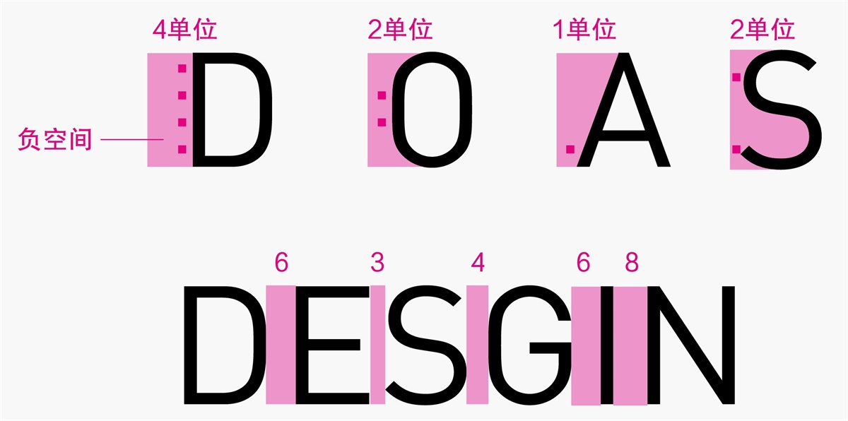 品牌微观系列!超全面的西文字体设计流程