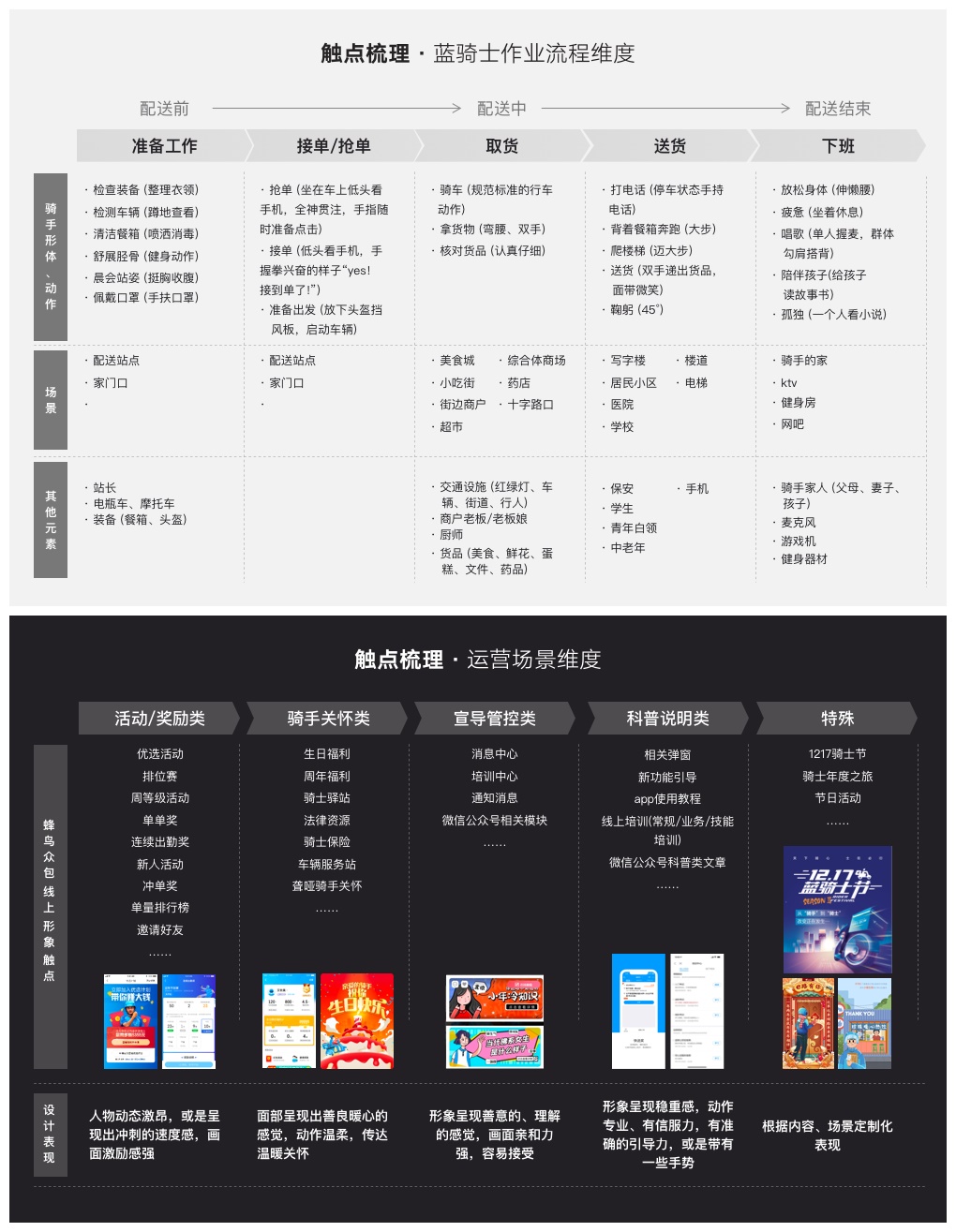 实战案例!饿了么蓝骑士 IP 视觉设计流程大揭秘!