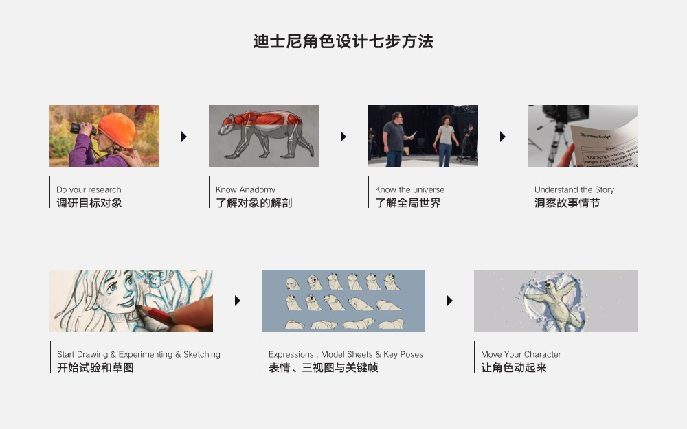 实战案例!饿了么蓝骑士 IP 视觉设计流程大揭秘!