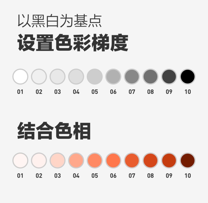 如何抛弃惯性思维，重新定义一款产品的主色？