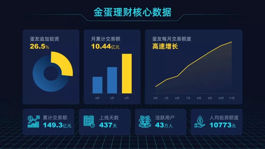 掌握这个「卡片式排版法」,快速提高你的PPT版式美感