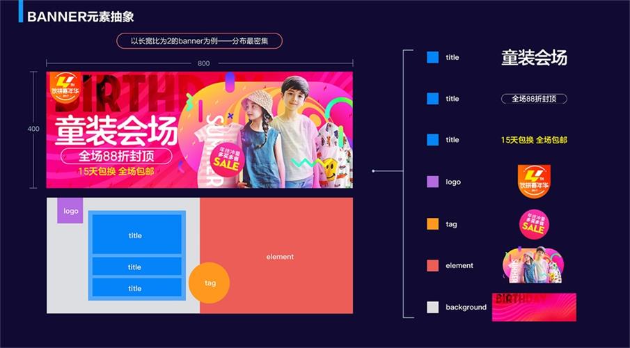 实战案例!阿里巴巴如何用人工智能做Banner 设计?