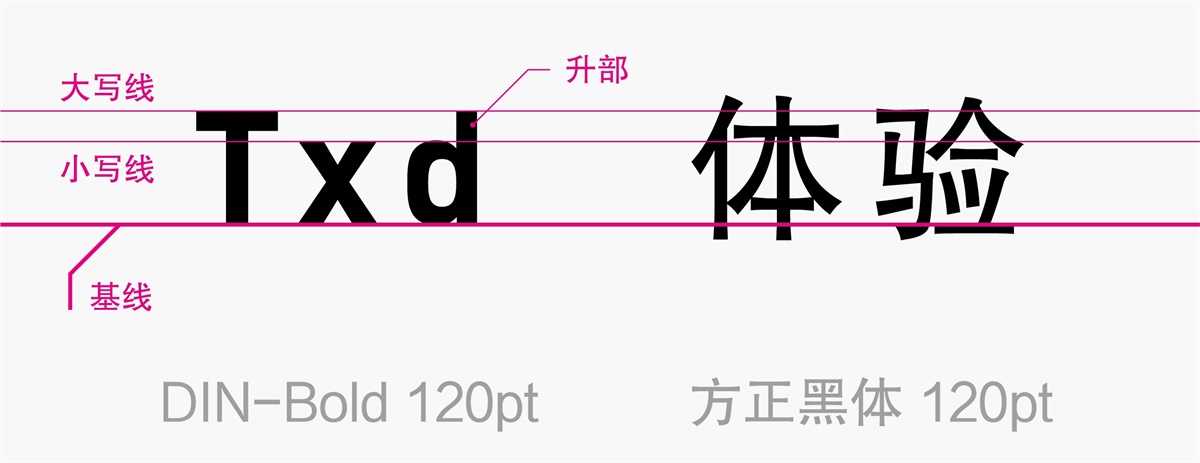 品牌微观系列!超全面的西文字体设计流程