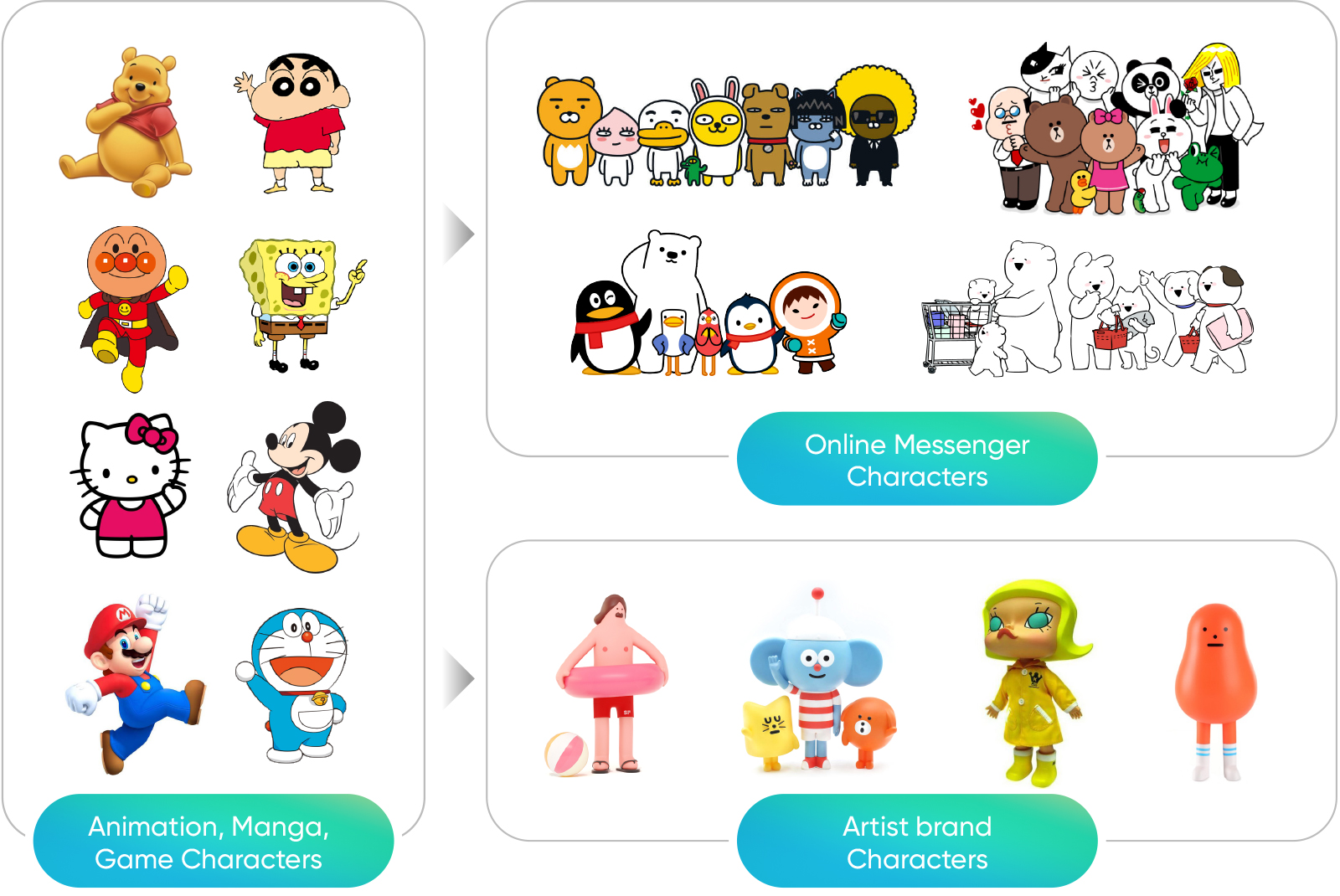 腾讯顶尖设计团队总结的 2019 – 2020 设计趋势:IP形象篇