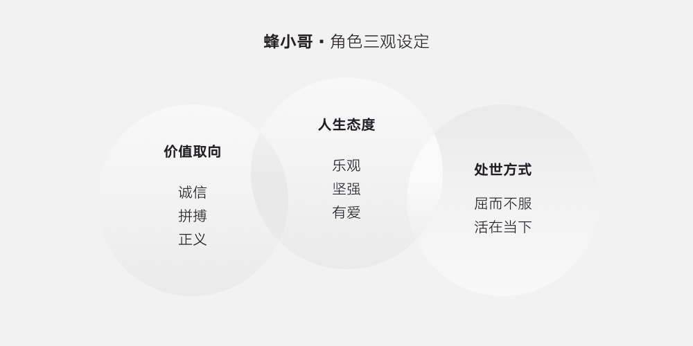 实战案例!饿了么蓝骑士 IP 视觉设计流程大揭秘!