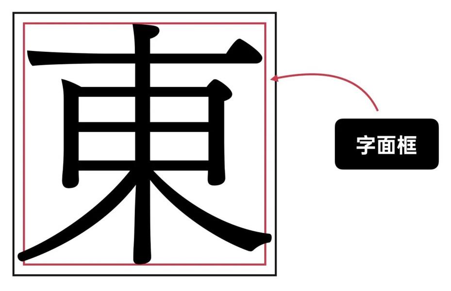 学习字体设计前,先补上这份超全面的字体基础知识