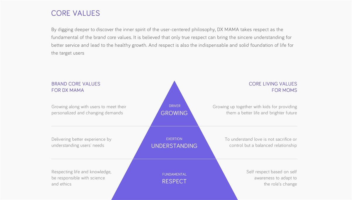 实战案例！丁香妈妈品牌升级背后的故事