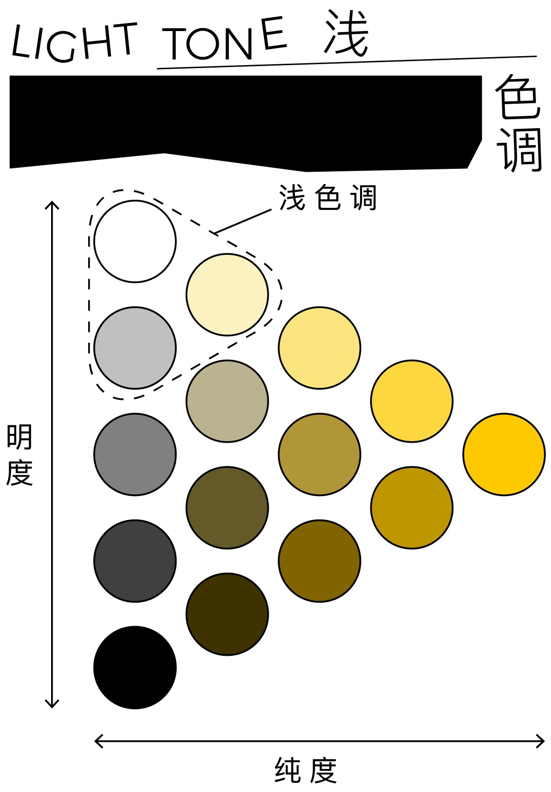 如何做一款自然不造作的文艺版式?用超多实例帮你掌握!