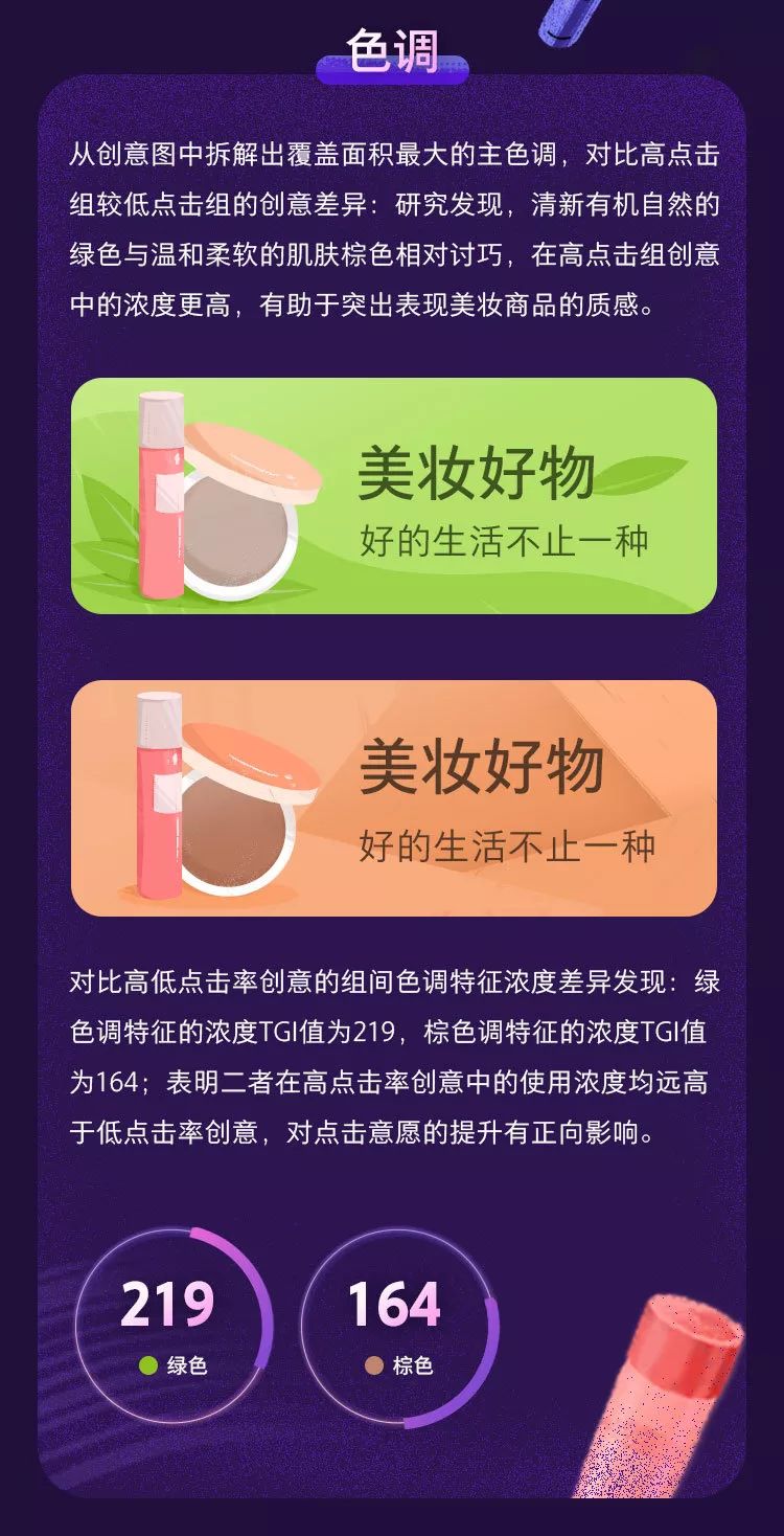 阿里分析了 2200 组Banner,用大数据告诉你什么样的图最受欢迎!