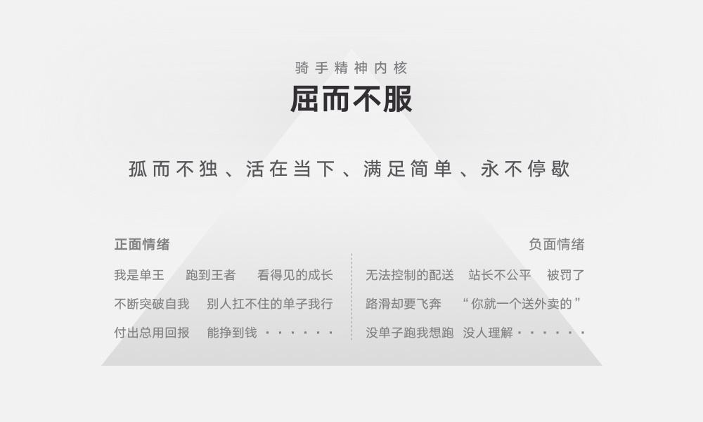 实战案例!饿了么蓝骑士 IP 视觉设计流程大揭秘!