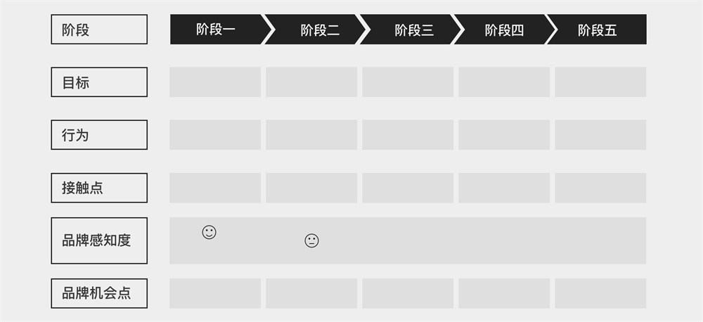 大厂 UI 设计师的进阶武器：如何立足于品牌做 UI 设计？
