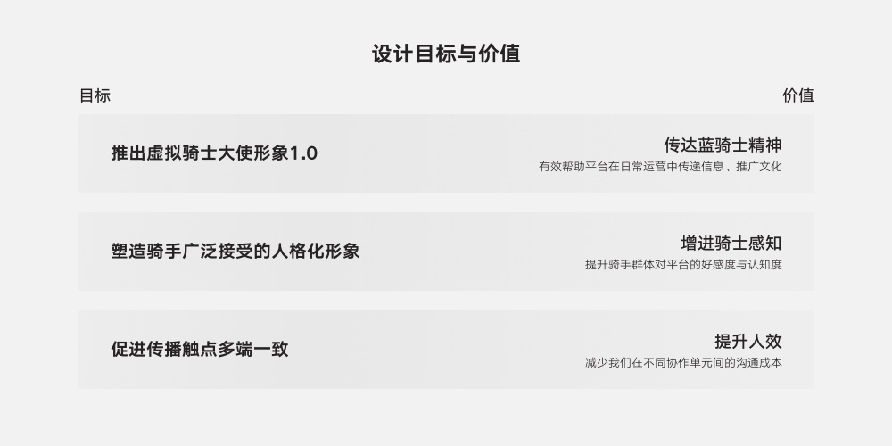 实战案例!饿了么蓝骑士 IP 视觉设计流程大揭秘!