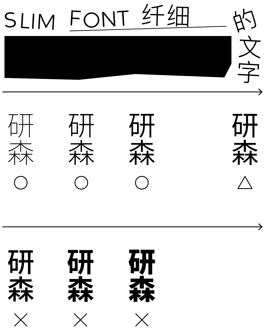 如何做一款自然不造作的文艺版式?用超多实例帮你掌握!