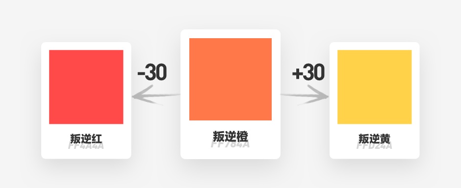 如何抛弃惯性思维，重新定义一款产品的主色？