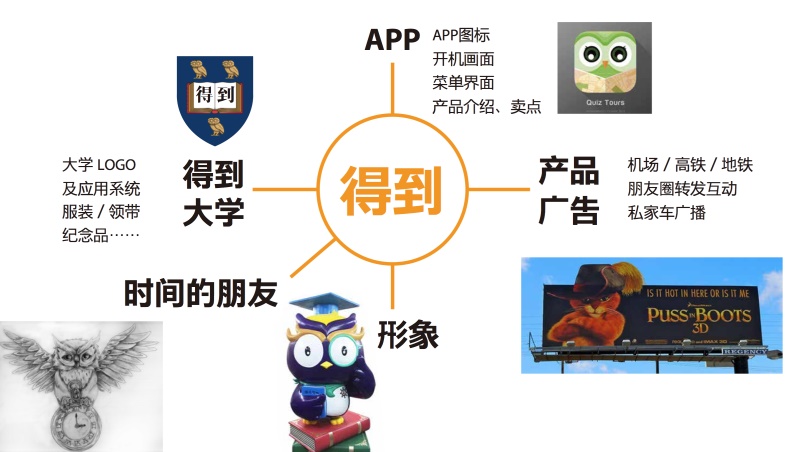 「得到」的猫头鹰Logo 是怎么诞生的?来看主创设计师怎么说!