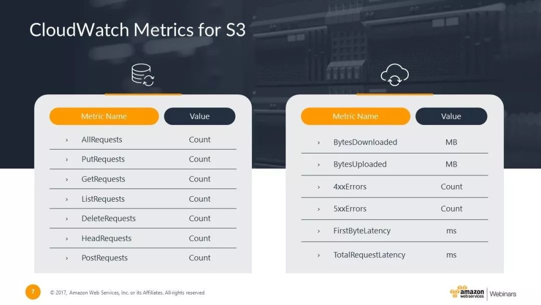 掌握这个「卡片式排版法」,快速提高你的PPT版式美感