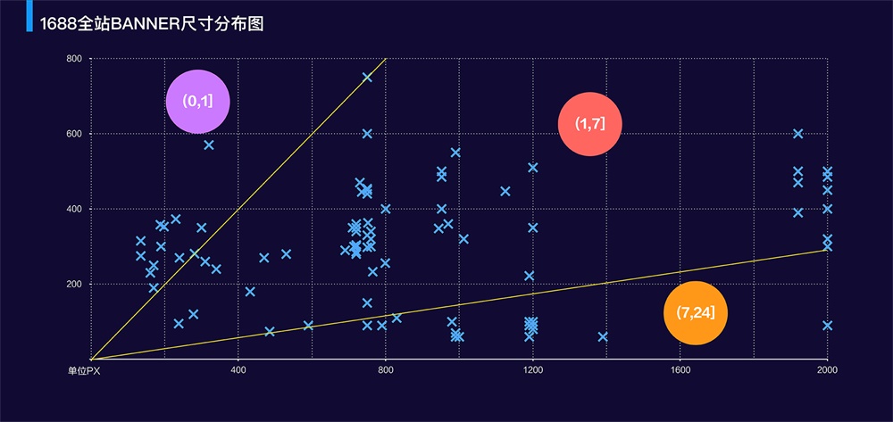 实战案例!阿里巴巴如何用人工智能做Banner 设计?