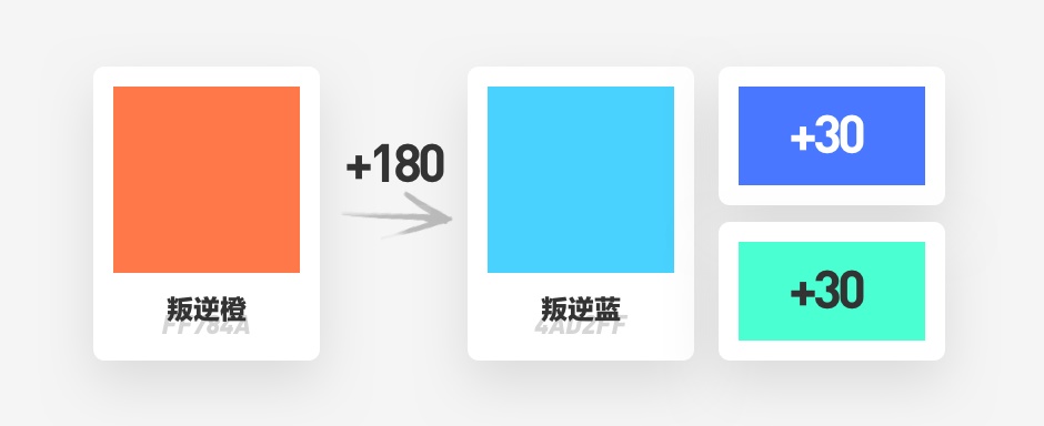 如何抛弃惯性思维，重新定义一款产品的主色？