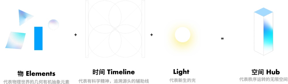 腾讯文档如何做品牌升级？来看这份复盘总结 (上）