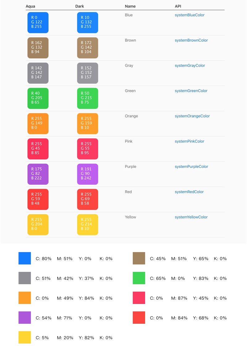 为什么高手的配色那么抢眼？ 原来是用了CMYK 配色法！