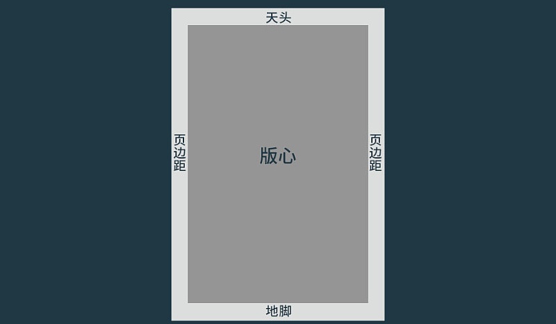 平面基础小课堂！聊聊排版中的版面率和留白率