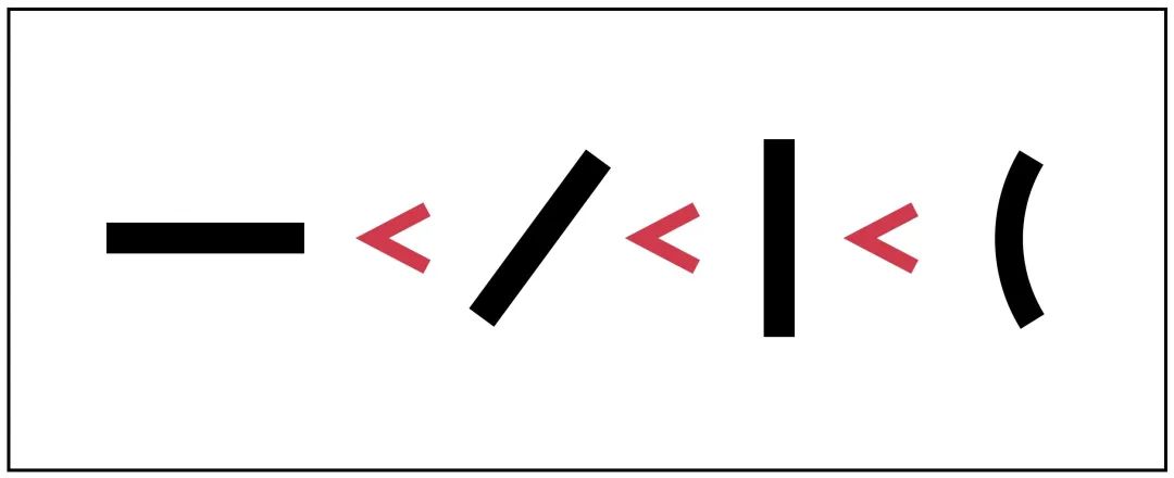 学习字体设计前,先补上这份超全面的字体基础知识