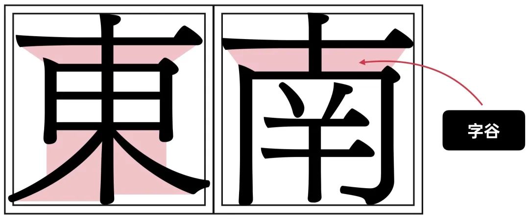 学习字体设计前,先补上这份超全面的字体基础知识