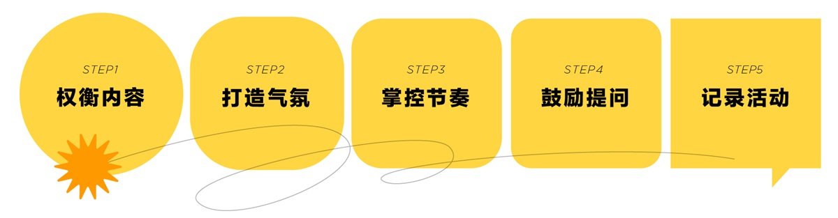 腾讯内部设计沙龙「薯条会」是如何做品牌升级的？