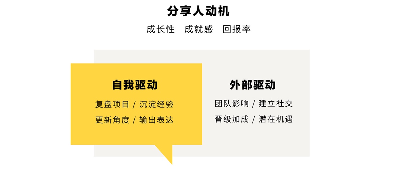 腾讯内部设计沙龙「薯条会」是如何做品牌升级的？