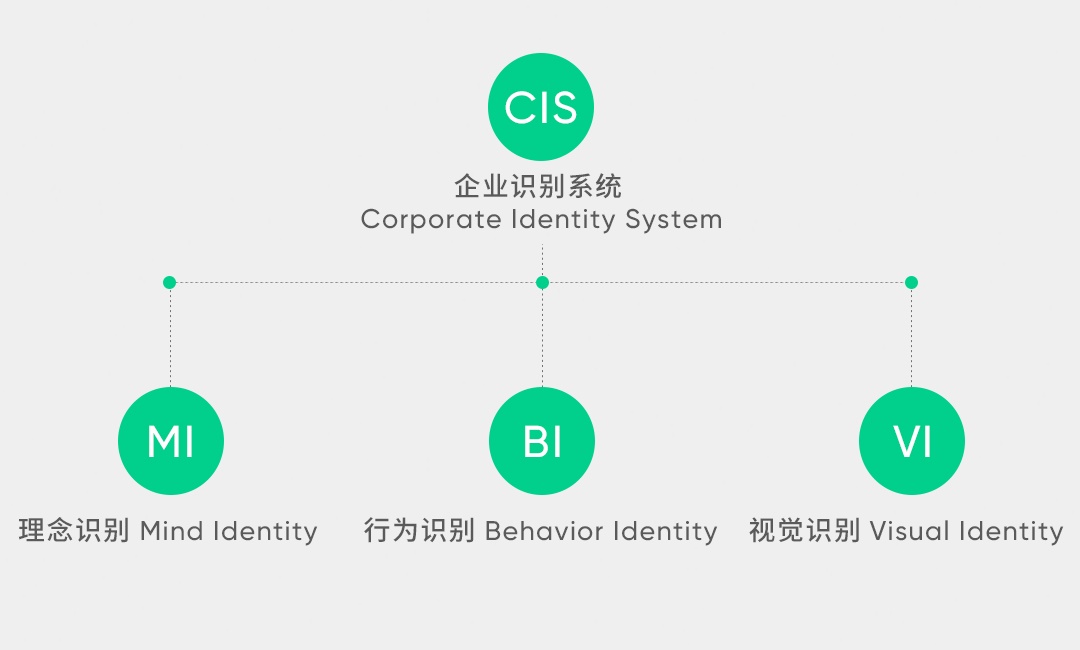 用英语流利说的实战案例,聊聊如何利用品牌设计解决问题?