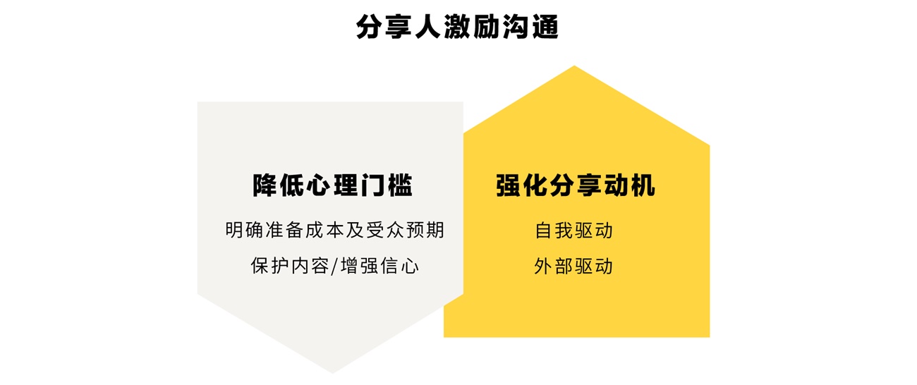 腾讯内部设计沙龙「薯条会」是如何做品牌升级的？