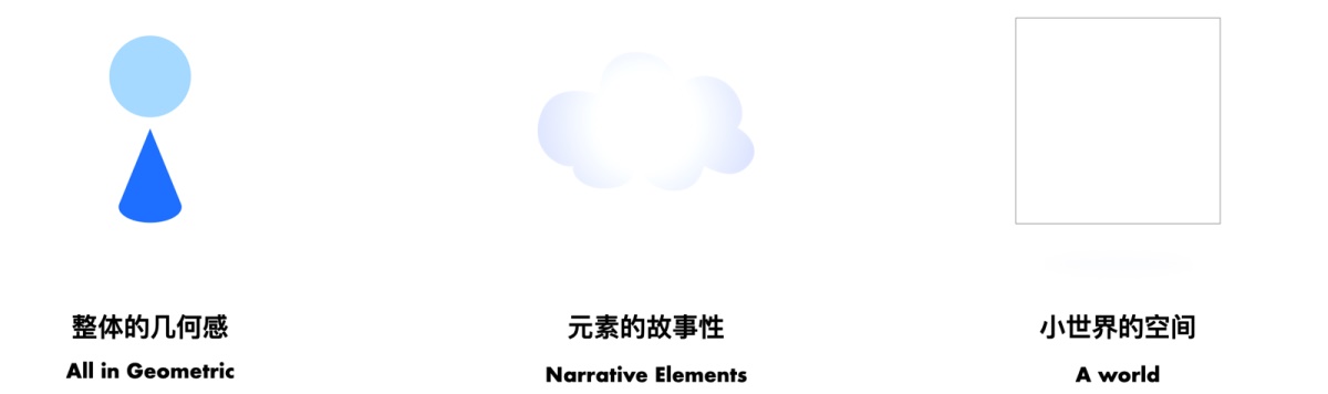 腾讯文档如何做品牌升级？来看这份复盘总结 (上）