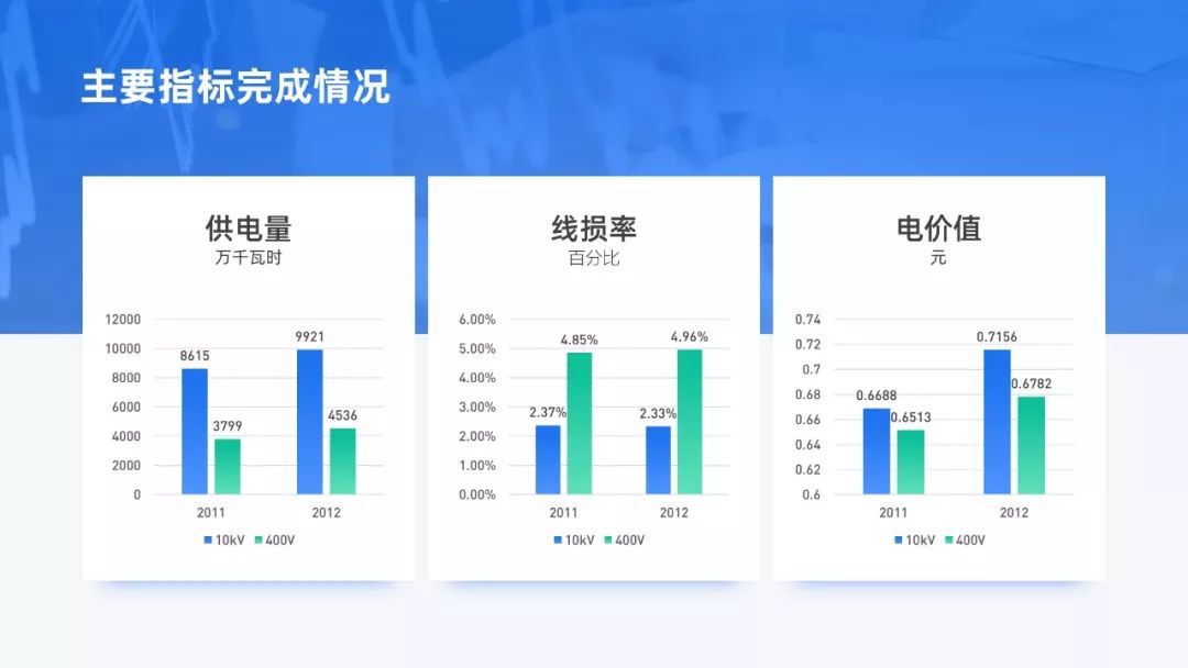 掌握这个「卡片式排版法」,快速提高你的PPT版式美感