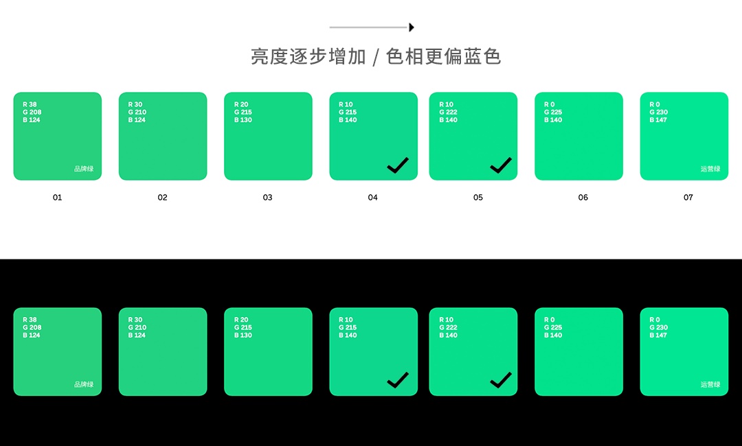 用英语流利说的实战案例,聊聊如何利用品牌设计解决问题?