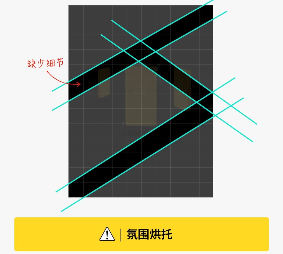 设计道理谁都懂,为什么换自己就不会?(二)