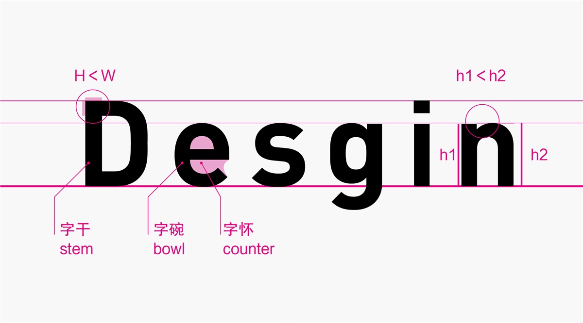 品牌微观系列!超全面的西文字体设计流程