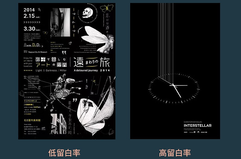 平面基础小课堂！聊聊排版中的版面率和留白率