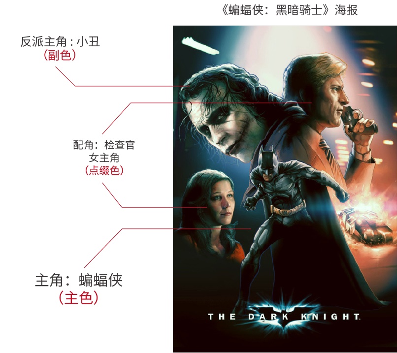 超多案例!写给新手设计师的配色攻略(一)